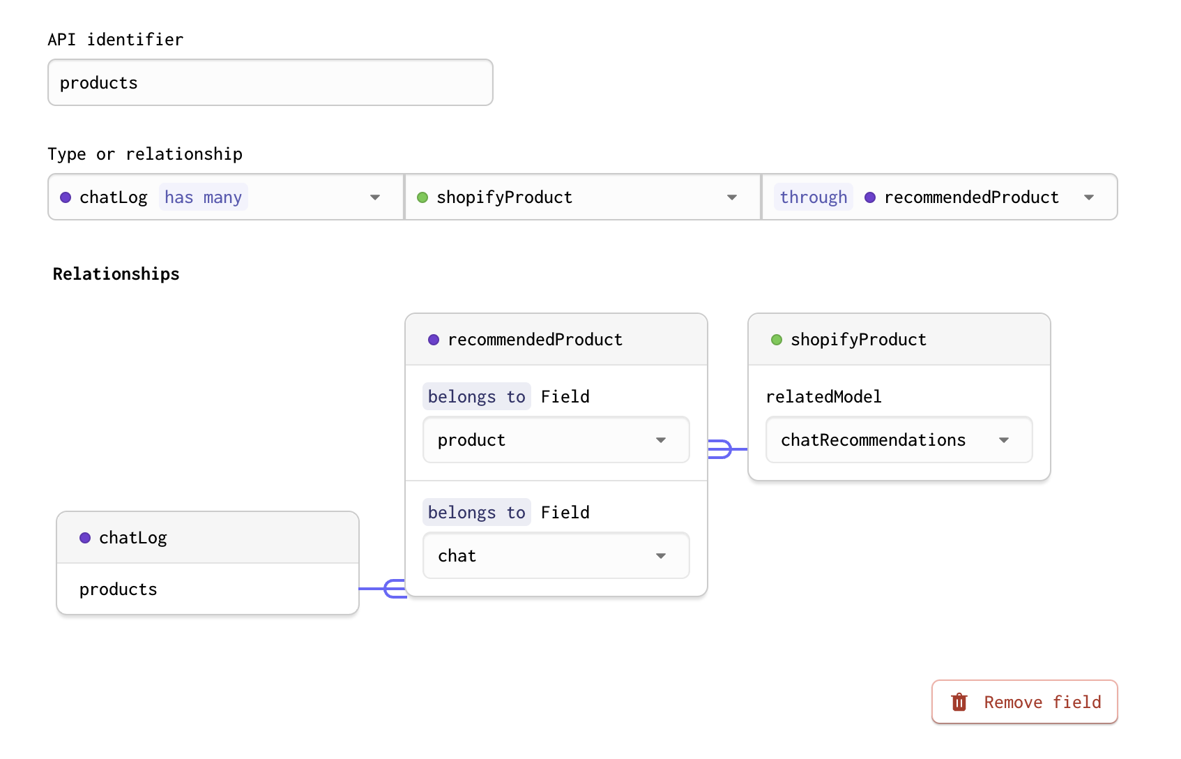 A screenshot of the has many through relationship defined between the chatlog and shopifyProduct models